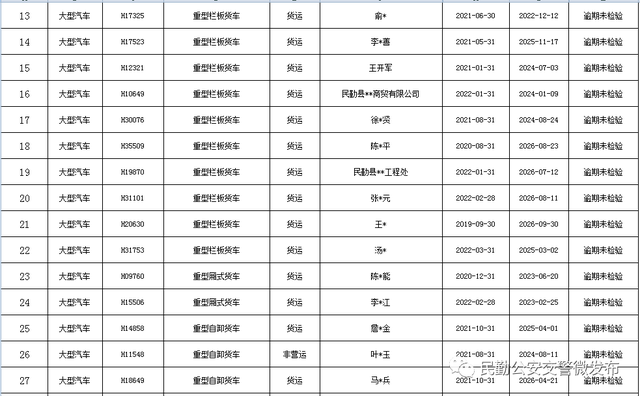 【曝光台】@这46辆重型货车车主，请尽快办理车辆检验手续