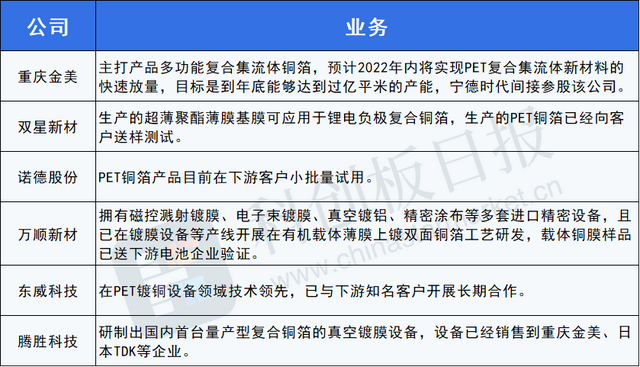 这一锂电池新材料异军突起 行业迎首个规模化量产项目 宁德时代也间接参股核心公司