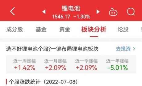 锂电池板块跌1.3% 国光电器、天永智能涨10.02%居首