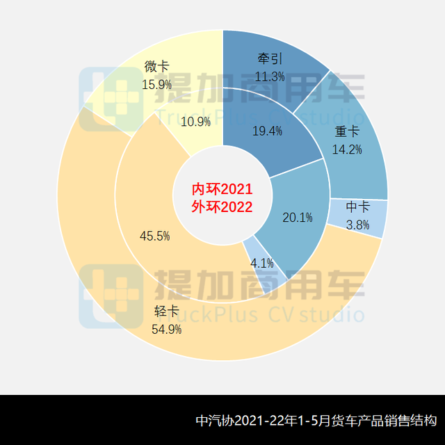 解放轻卡家族换新颜，工信部第357-8批新品公示之N类货车基本型篇