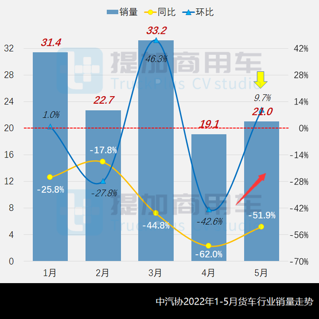 解放轻卡家族换新颜，工信部第357-8批新品公示之N类货车基本型篇