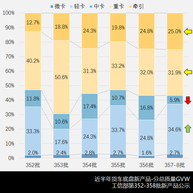 解放轻卡家族换新颜，工信部第357-8批新品公示之N类货车基本型篇