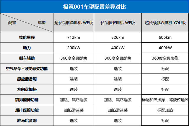 和特斯拉一样没优惠还要等车，买极氪001的人都图啥？