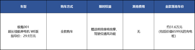 和特斯拉一样没优惠还要等车，买极氪001的人都图啥？