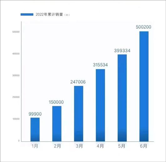 月销首超10万辆，广汽丰田活成了“大众”？