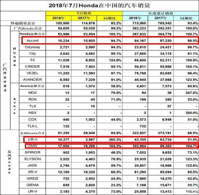 抗压能力最强的车，骂声从未停止，销量却高歌猛进，国人是真爱它