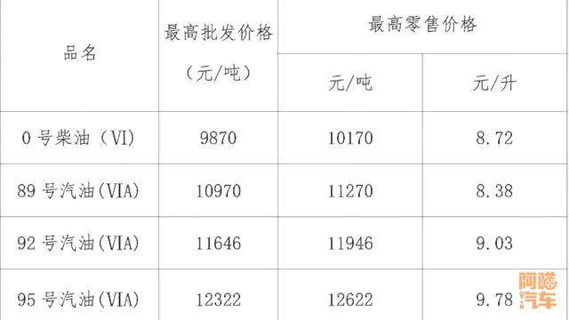 油价涨到10块，不是大不了就不开车的问题！还有更严重的后果