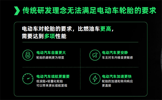 新能源当道，轮胎也迈入电气化革命了？