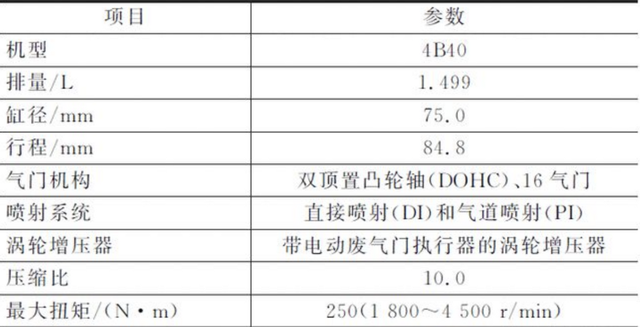 看完全新4B40发动机，我才知道三菱彻底掉队了！