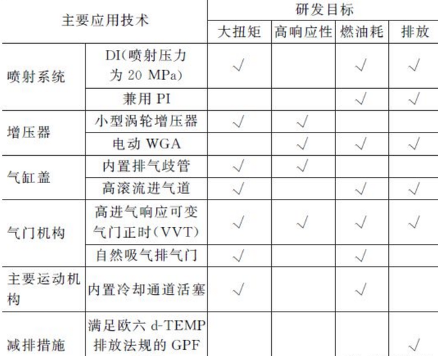 看完全新4B40发动机，我才知道三菱彻底掉队了！