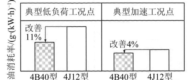 看完全新4B40发动机，我才知道三菱彻底掉队了！