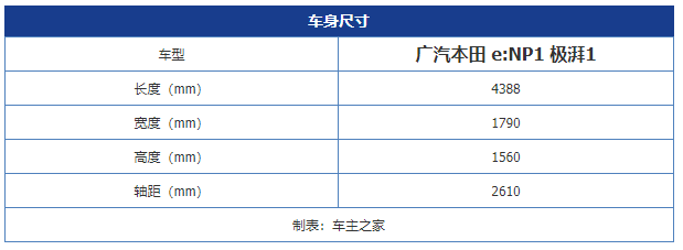 电动车所有的优点它都有 解析广汽本田e:NP1 极湃1