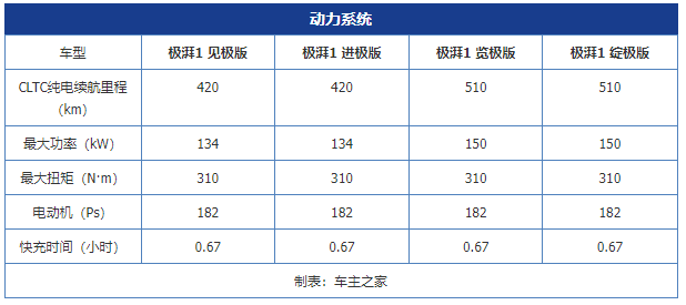 电动车所有的优点它都有 解析广汽本田e:NP1 极湃1