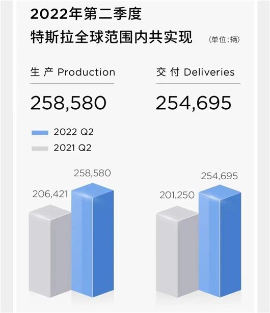 6月在华狂售7.8万辆，却依然担忧特斯拉的下半场