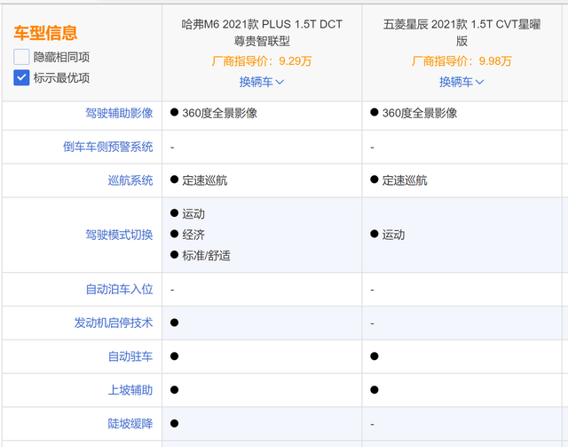 哈弗M6 PLUS和五菱星辰，谁才是10万级SUV里的“卷王？”