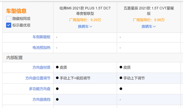 哈弗M6 PLUS和五菱星辰，谁才是10万级SUV里的“卷王？”