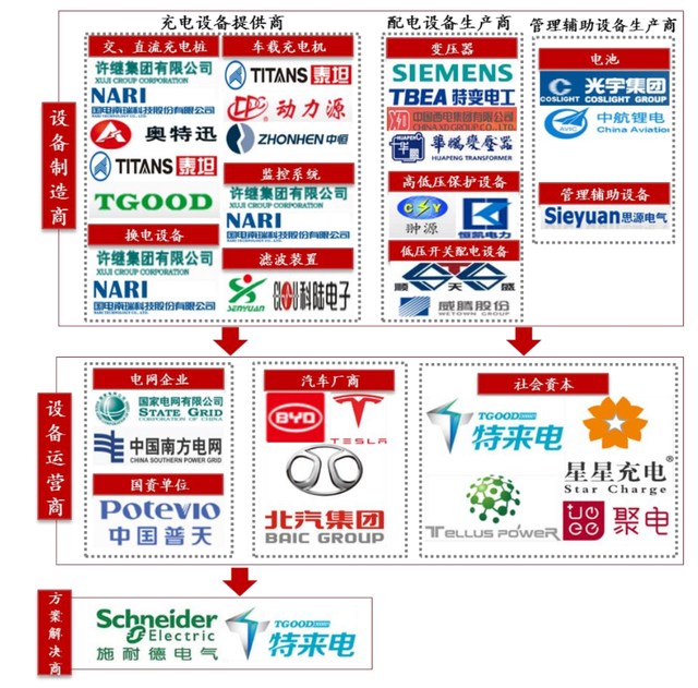 充电桩产业链全景解析