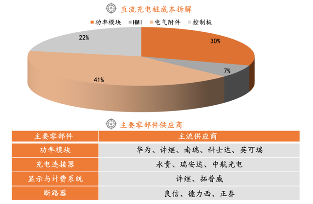 充电桩产业链全景解析