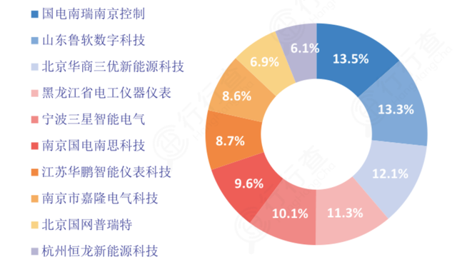 充电桩产业链全景解析