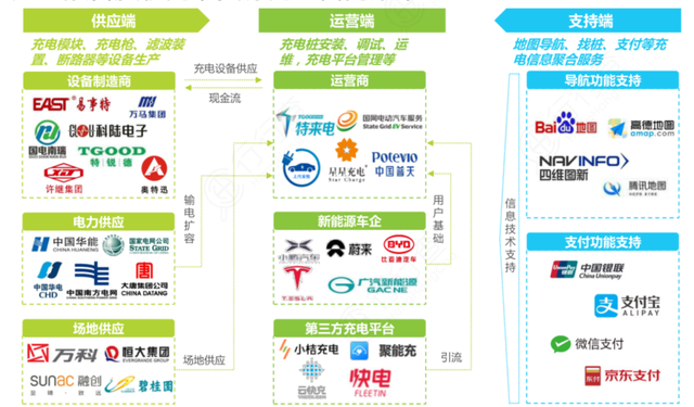 充电桩产业链全景解析