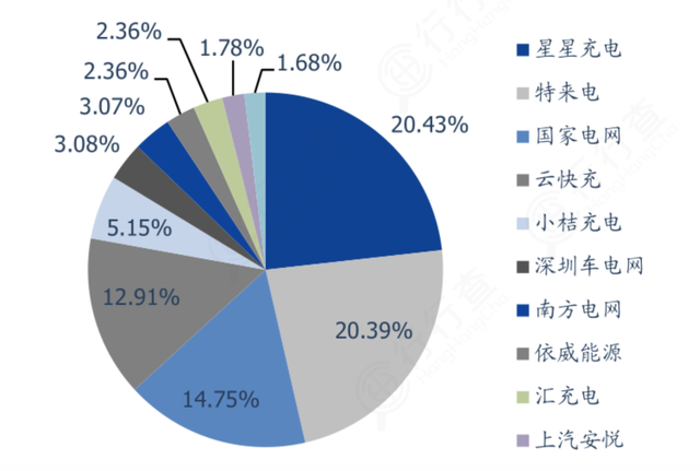 充电桩产业链全景解析