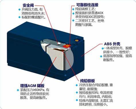 观察｜老树新花：纯铅、水平电池引领我国铅酸电池行业新动力