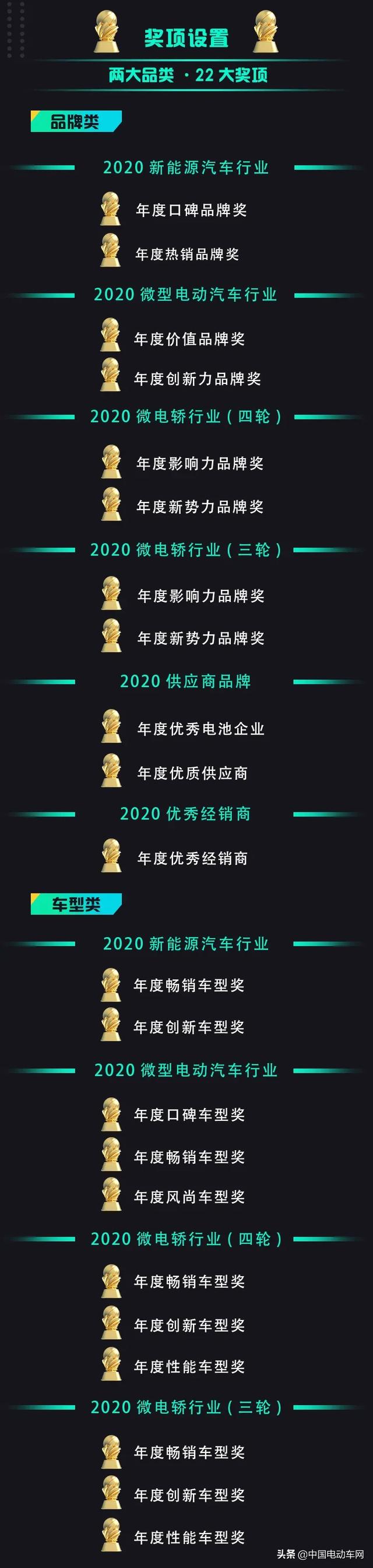 荣耀启航！2020（第六届）小型电动汽车年度网络评选正式启动