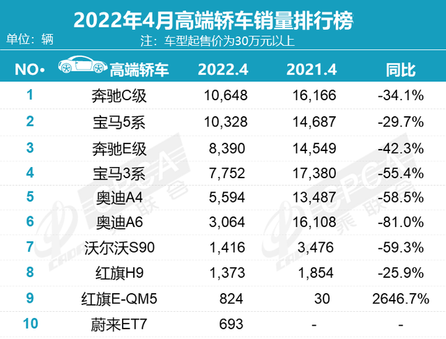 23934台！汉吊打"56E"已无悬念，国产豪车真正挺起了脊梁？