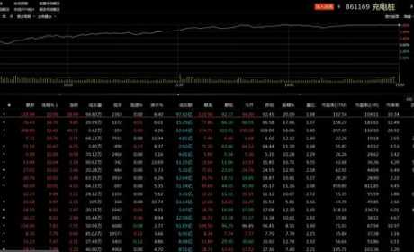 行业风口丨再现涨停潮，配套需求+政策支持驱动，梳理充电桩产业链上中游高景气公司