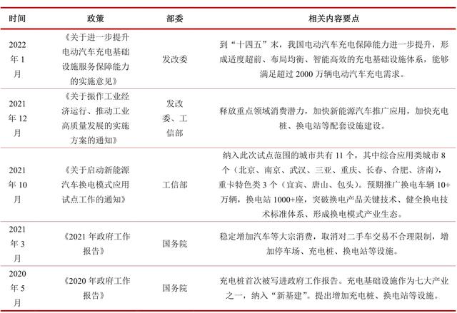 行业风口丨再现涨停潮，配套需求+政策支持驱动，梳理充电桩产业链上中游高景气公司