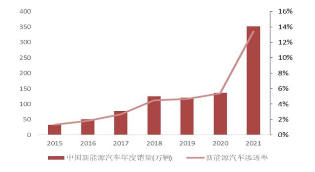 行业风口丨再现涨停潮，配套需求+政策支持驱动，梳理充电桩产业链上中游高景气公司