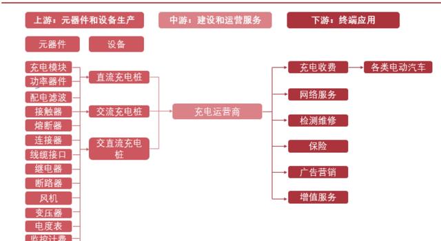 行业风口丨再现涨停潮，配套需求+政策支持驱动，梳理充电桩产业链上中游高景气公司