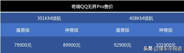 新车｜奇瑞QQ无界Pro开启预售，10万块才买辆微型电动车？