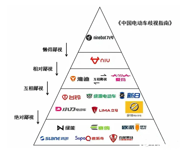 电动车选哪个品牌比较好，电动车等级“排行榜”来了，你认可吗？