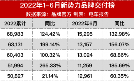 何小鹏：年产40万辆会成为新势力造车门槛