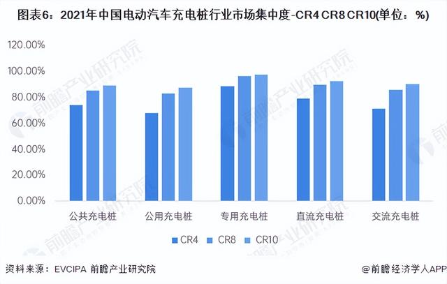 洞察2022：中国电动汽车充电桩行业竞争格局及市场份额