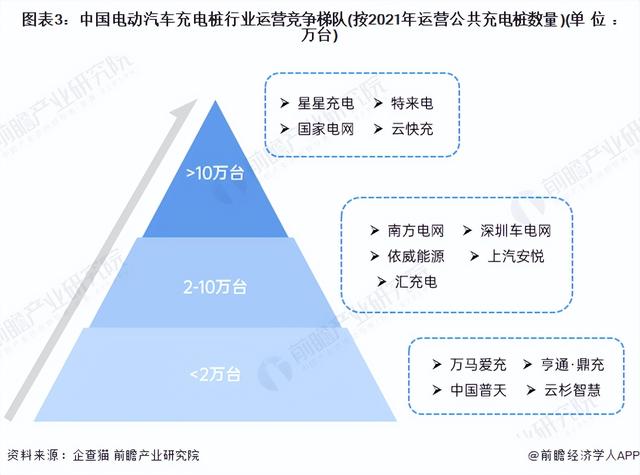 洞察2022：中国电动汽车充电桩行业竞争格局及市场份额