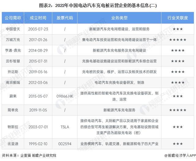 洞察2022：中国电动汽车充电桩行业竞争格局及市场份额