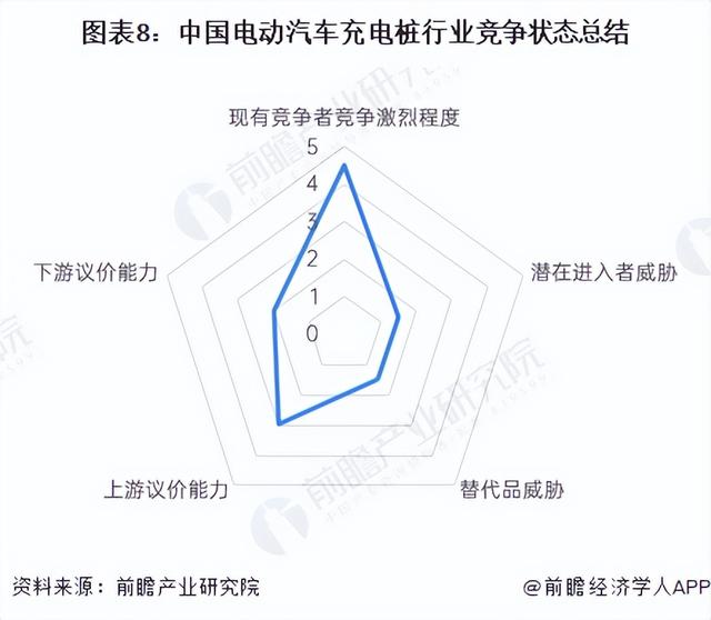 洞察2022：中国电动汽车充电桩行业竞争格局及市场份额