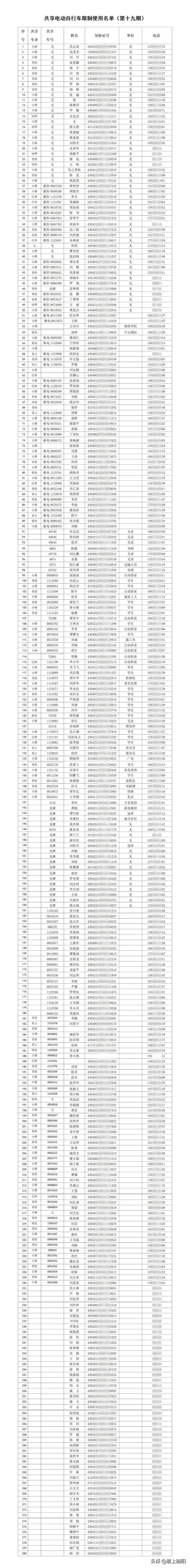 第十九期！共享电动自行车限制使用名单继续曝光