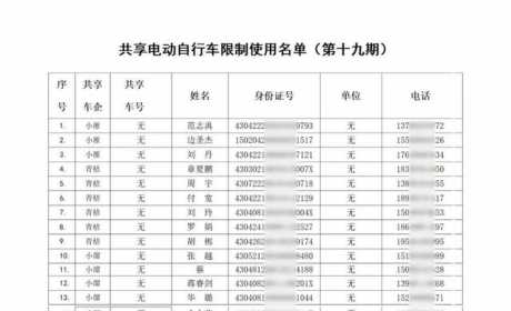 第十九期！共享电动自行车限制使用名单继续曝光