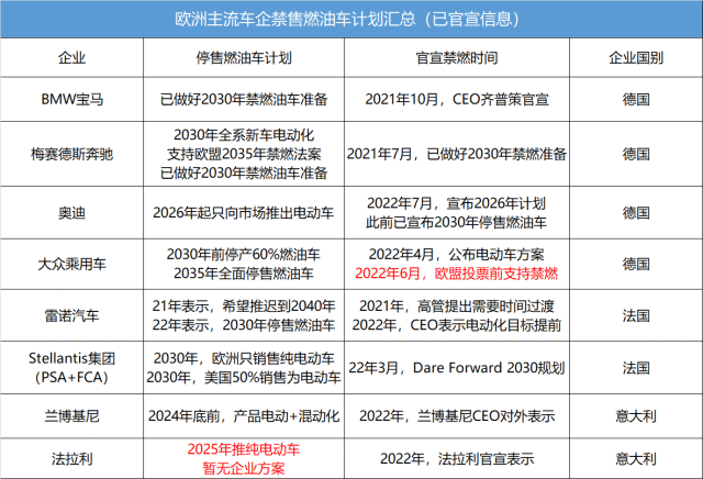 失守100美元，国际油价暴跌，却已救不回燃油车时代的败退