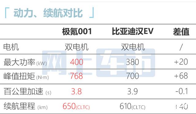 吉利够诚意！新极氪001重磅升级，老车主免费，价格接受吗？