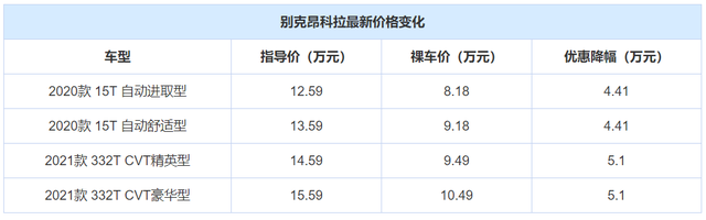 丰田也能有将近2万优惠？盘点3款优惠大的合资小型SUV