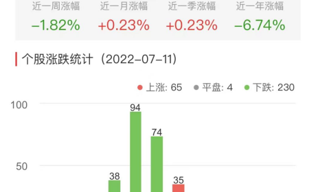 锂电池板块跌1.82% 长虹华意涨10.03%居首