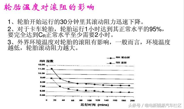 冬天吃得多穿得多所以你的车油耗高了，别笑，我是认真的