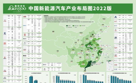 2022中国新能源汽车产业布局图（含31家新能源车企）