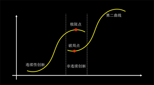 ID.系列节奏性扩张，大众汽车发力“第二曲线”