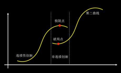 ID.系列节奏性扩张，大众汽车发力“第二曲线”