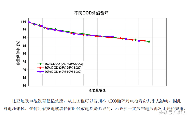 天冷了，你的唐纯电续航是不是也缩水了？